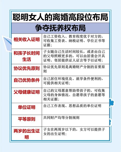 离婚时如何争取孩子抚养权？律师深度解析