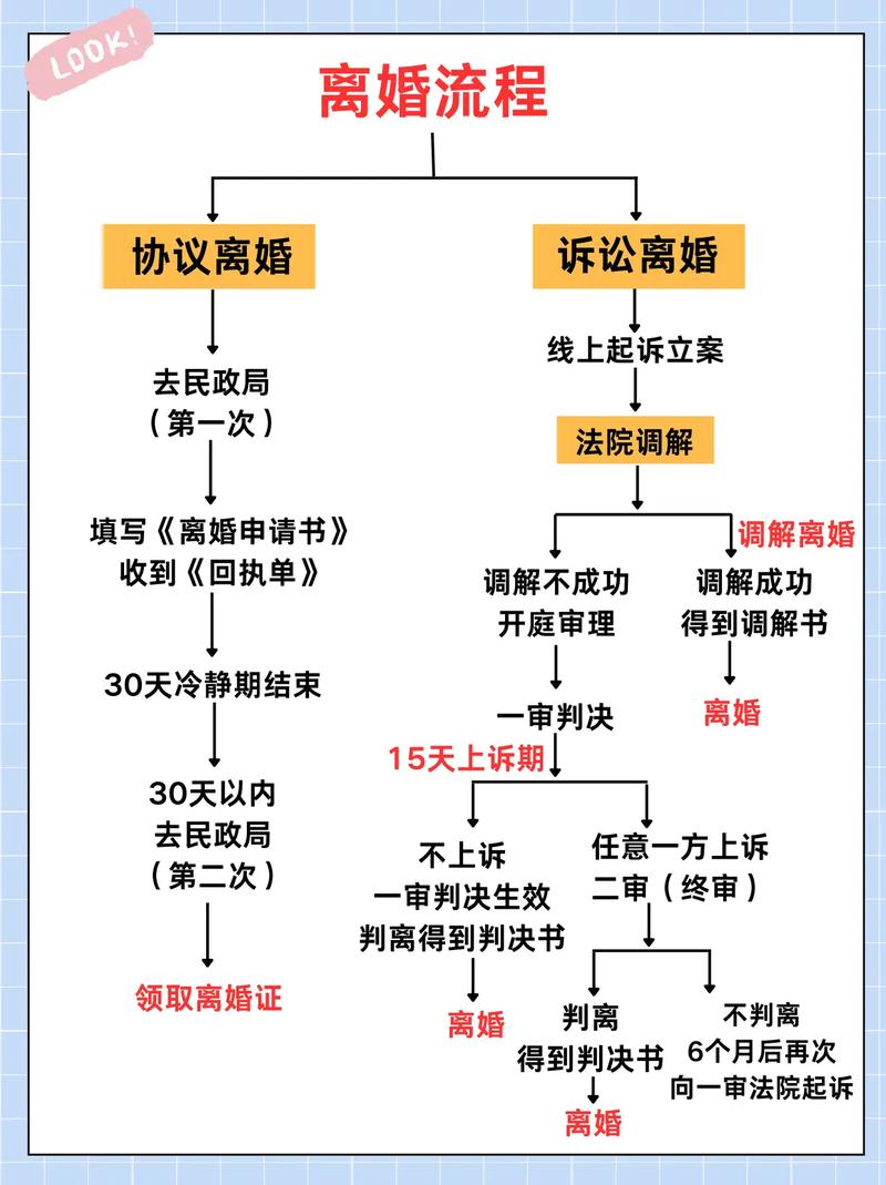 现在的离婚流程怎么走全解析