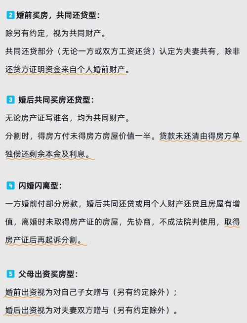 新婚姻法下婚后买房归属解析