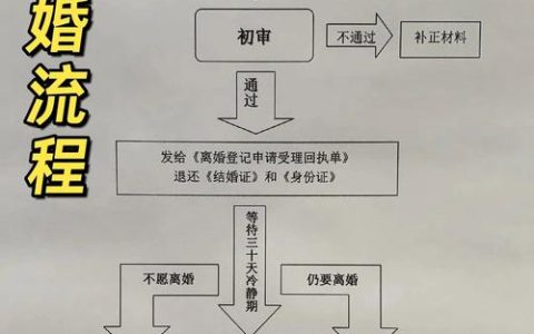 离婚登记办理时限的法律解析与实操指南
