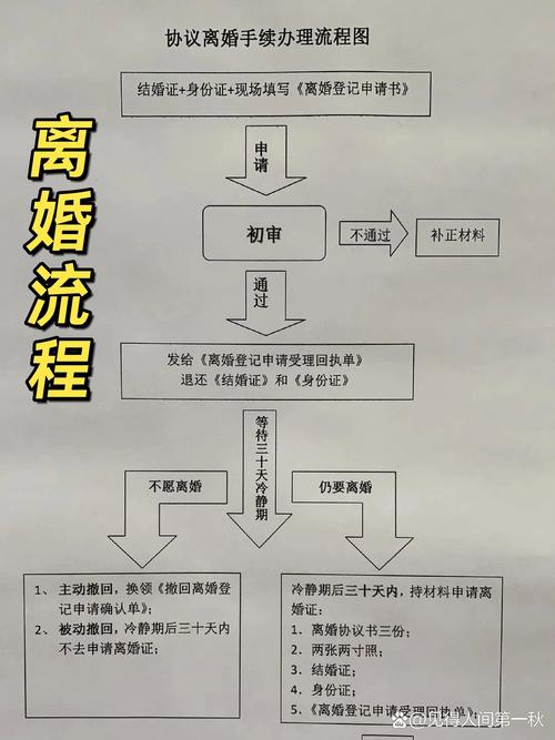 离婚登记办理时限的法律解析与实操指南