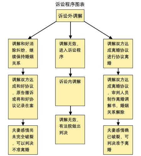 如何上法院起诉？详细流程解析