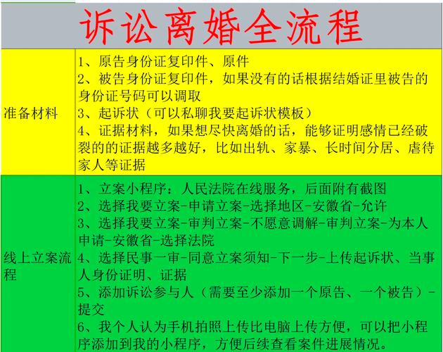 起诉离婚的步骤详解与注意事项