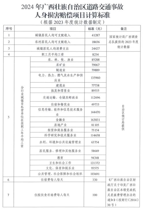 车祸致人死亡赔偿标准详解与指南