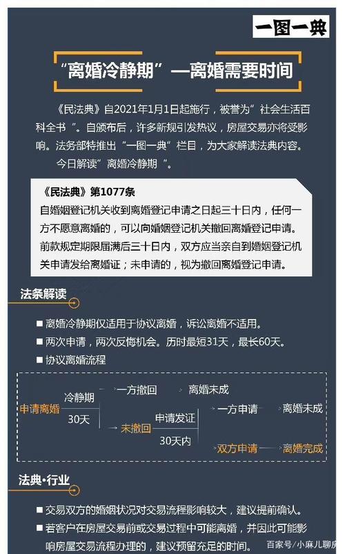 民法典离婚新规解读与实用指南