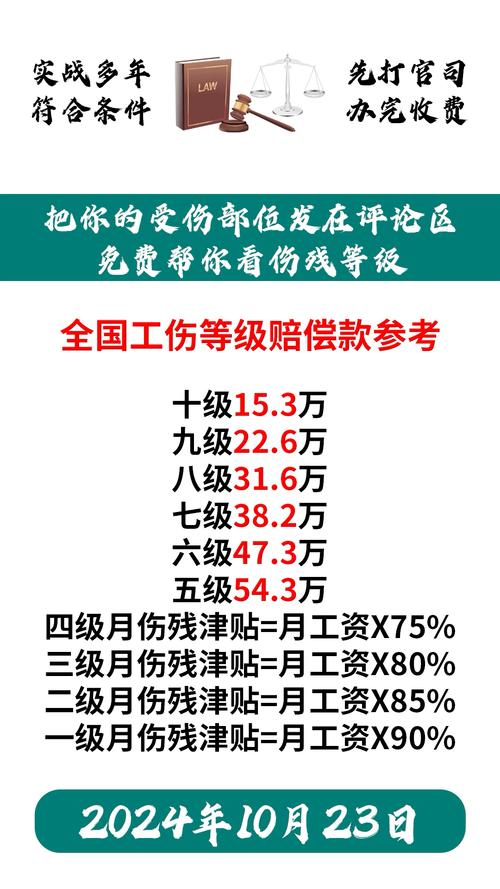 伤残赔偿有哪些？详解可主张权益
