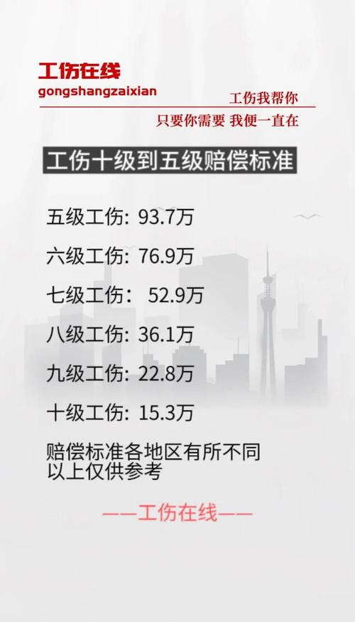 工伤八级伤残赔偿标准详解与计算