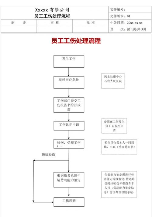 工亡处理方式详解与权益保障
