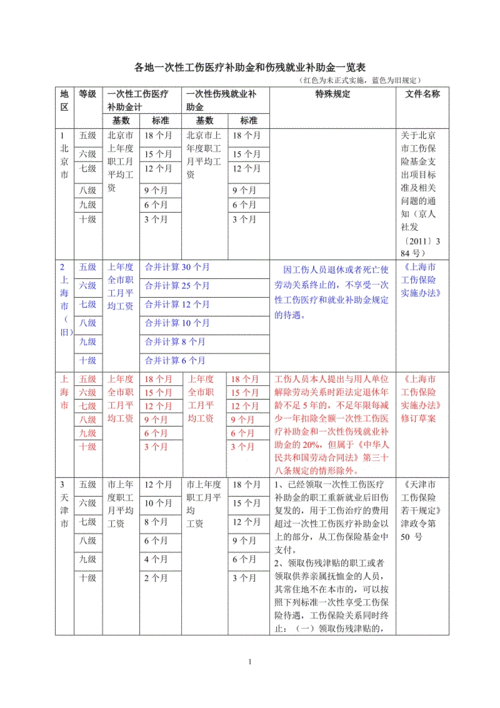 交通事故骨折赔偿标准全责解析