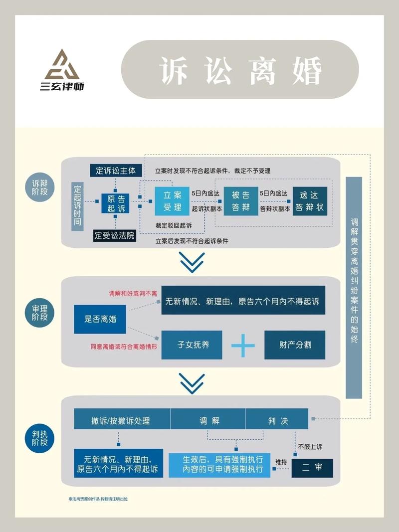 起诉离婚流程与所需材料详解