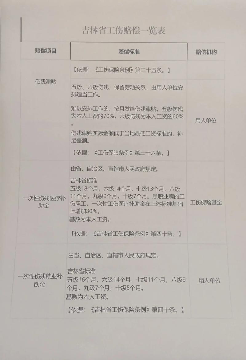 六级工伤赔偿能达几十万吗？