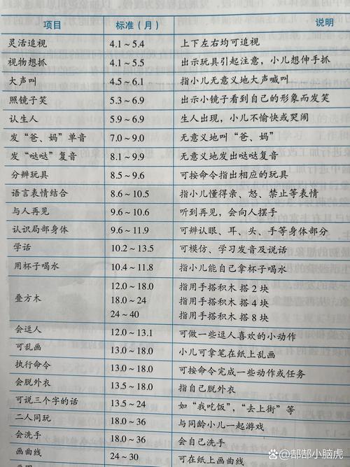 智力四级是否属于正常范围？