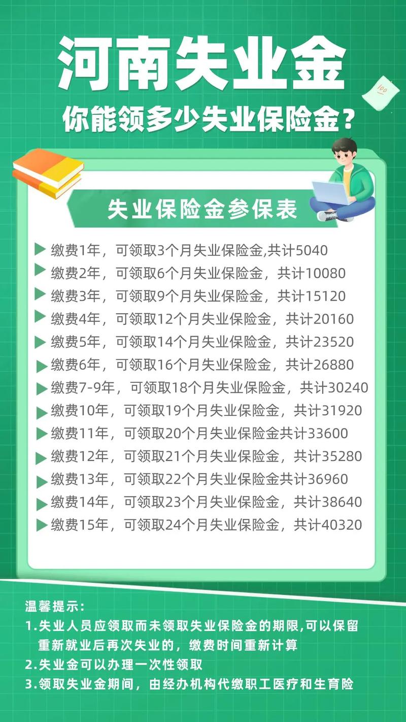 领取失业金的标准与流程解析